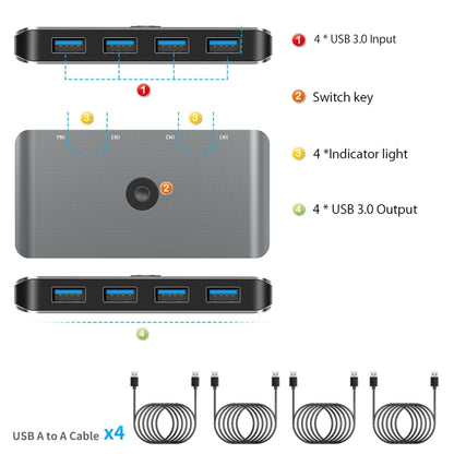 Rocketek HC405 USB2.0 KVM Switch Four In Four Out Sharing Converter - Switch by ROCKETEK | Online Shopping South Africa | PMC Jewellery | Buy Now Pay Later Mobicred