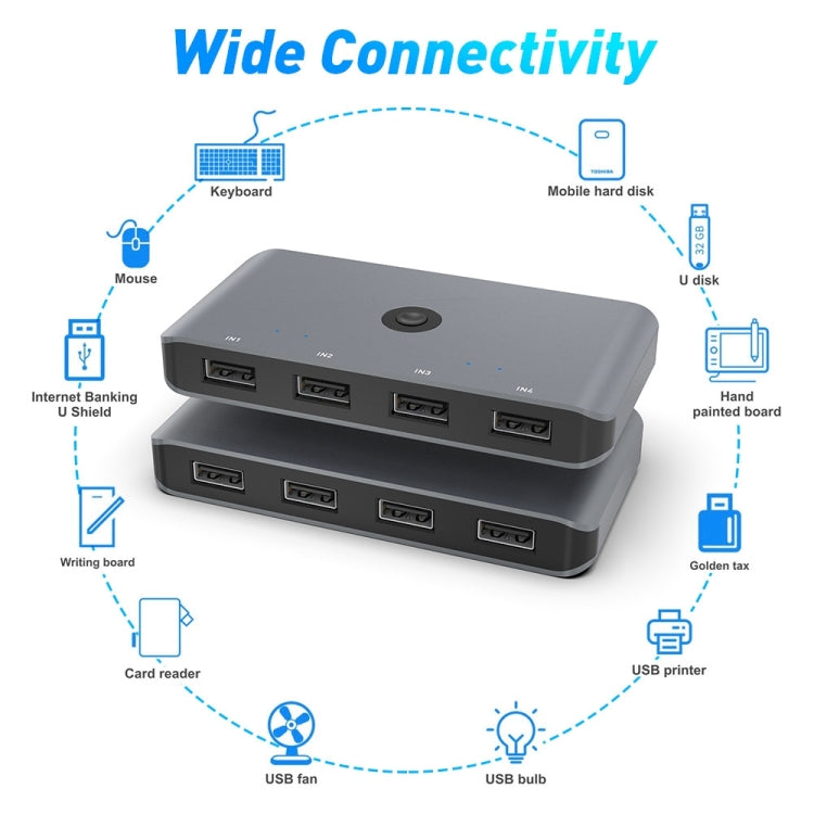 Rocketek HC405 USB2.0 KVM Switch Four In Four Out Sharing Converter - free shipping - PMC Jewellery - Order now!