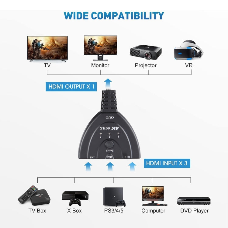 3 x 1 4K 60Hz YUV4:4:4 HDR HDMI Switcher with Pigtail HDMI Cable - Switch by PMC TechLife | Online Shopping South Africa | PMC TechLife | Buy Now Pay Later Mobicred
