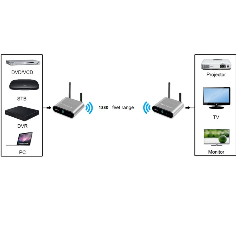 Measy AV240 2.4GHz Wireless Audio / Video Transmitter and Receiver with Infrared Return Function, Transmission Distance: 400m - free shipping - PMC TechLife - Order now!