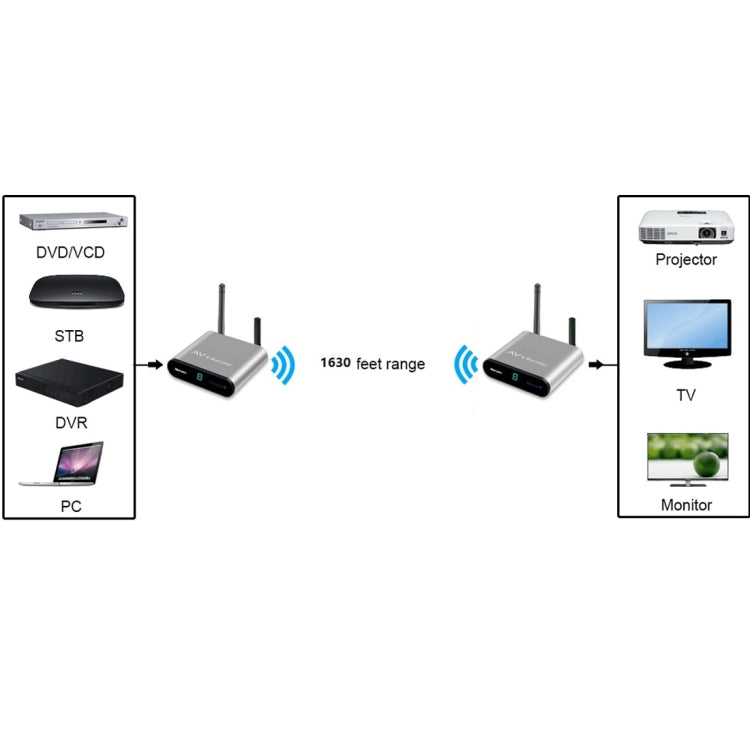Measy AV550 5.8GHz Wireless Audio / Video Transmitter Receiver with Infrared Return, US Plug - Set Top Box & Accessories by Measy | Online Shopping South Africa | PMC TechLife | Buy Now Pay Later Mobicred