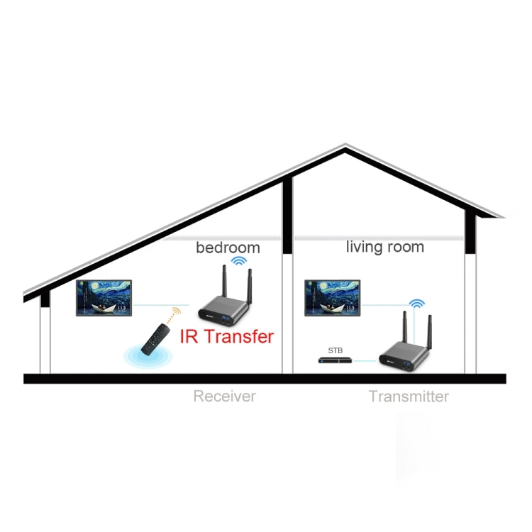 Measy AV230 2.4GHz Wireless Audio / Video Transmitter and Receiver with Infrared Return Function, Transmission Distance: 300m, AU Plug - Set Top Box & Accessories by PMC Jewellery | Online Shopping South Africa | PMC Jewellery | Buy Now Pay Later Mobicred