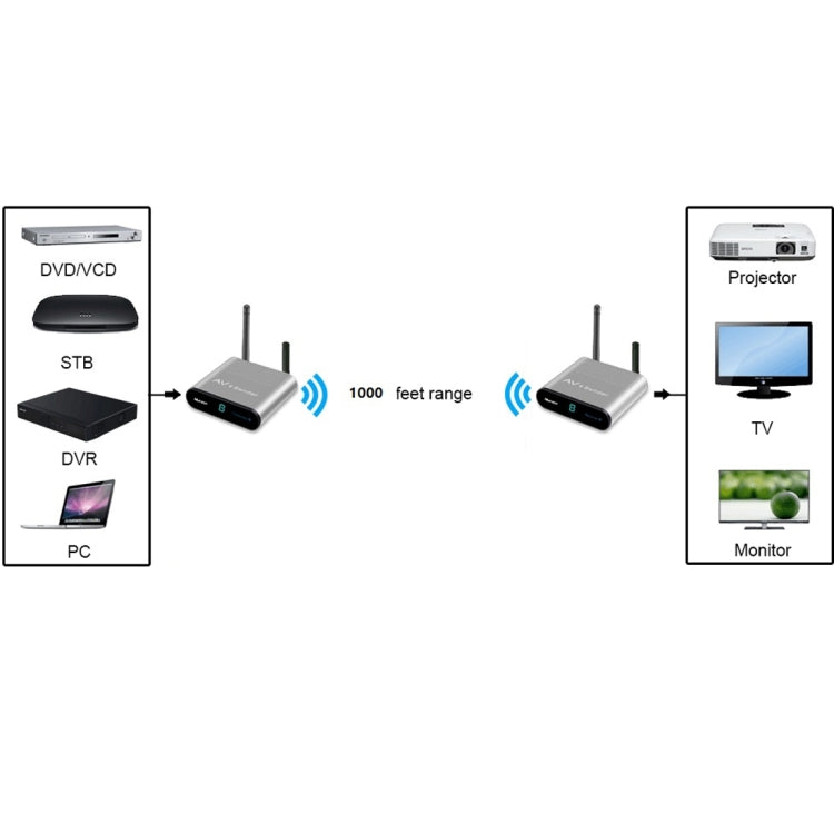 Measy AV230 2.4GHz Wireless Audio / Video Transmitter and Receiver with Infrared Return Function, Transmission Distance: 300m, UK Plug - Set Top Box & Accessories by PMC Jewellery | Online Shopping South Africa | PMC Jewellery | Buy Now Pay Later Mobicred