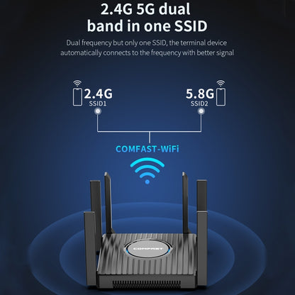 COMFAST CF-WR635AX 3000Mbps WiFi6 Dual Band Gigabit Wireless Router - Wireless Routers by COMFAST | Online Shopping South Africa | PMC Jewellery | Buy Now Pay Later Mobicred