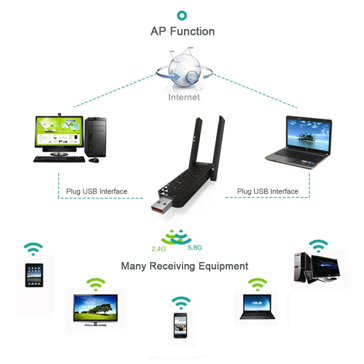 EDUP EP-AC1625 600Mbps 2.4G / 5.8GHz Dual Band Wireless 11AC USB 2.0 Adapter Network Card with 2 Antennas for Laptop / PC(Black) - USB Network Adapter by EDUP | Online Shopping South Africa | PMC Jewellery | Buy Now Pay Later Mobicred