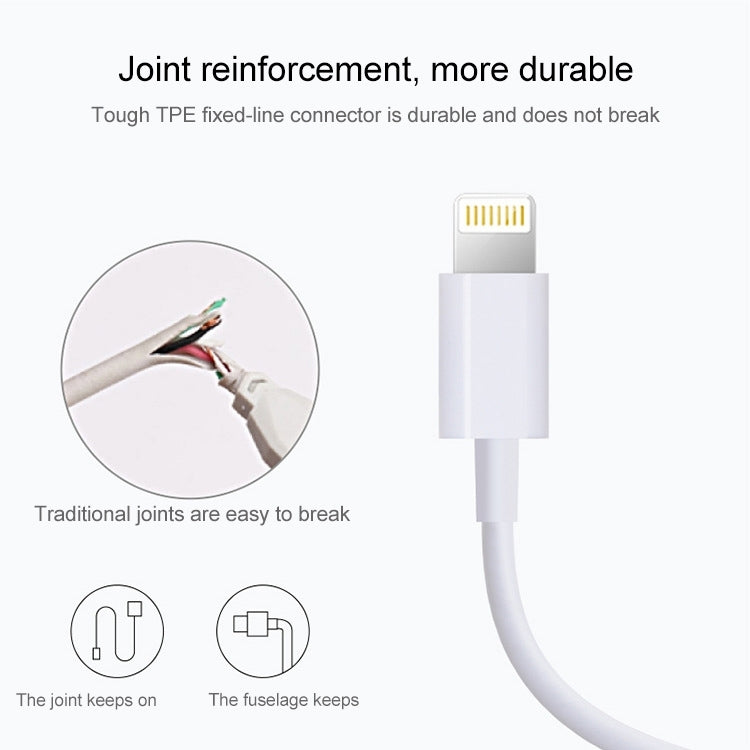 1m USB Sync Data & Charging Cable(White) - Normal Style Cable by PMC TechLife | Online Shopping South Africa | PMC TechLife
