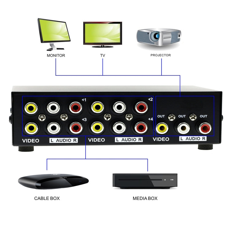 4 Port Input 1 Output Audio Video AV RCA Switch Box - Splitter Adapter by PMC Jewellery | Online Shopping South Africa | PMC Jewellery | Buy Now Pay Later Mobicred