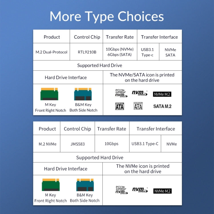 ORICO M2PJM-C3 M.2 SSD Dual Protocol Hard Disk Case - HDD Enclosure by ORICO | Online Shopping South Africa | PMC Jewellery | Buy Now Pay Later Mobicred