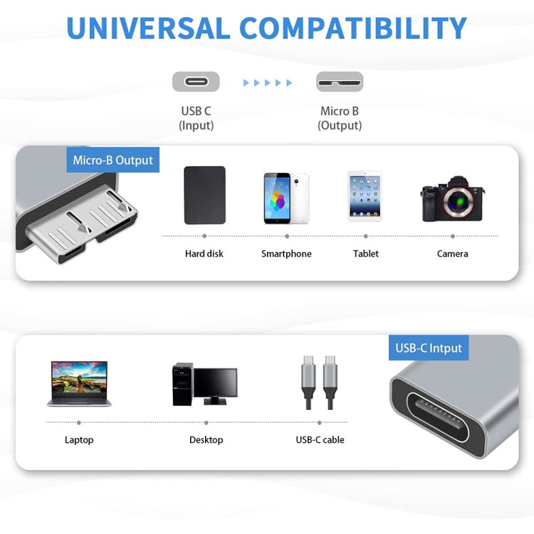 1 PCS JUNSUNMAY USB-C / Type-C Female to Male USB 3.0 Micro B Adapter Converter - Cable & Adapters by JUNSUNMAY | Online Shopping South Africa | PMC Jewellery