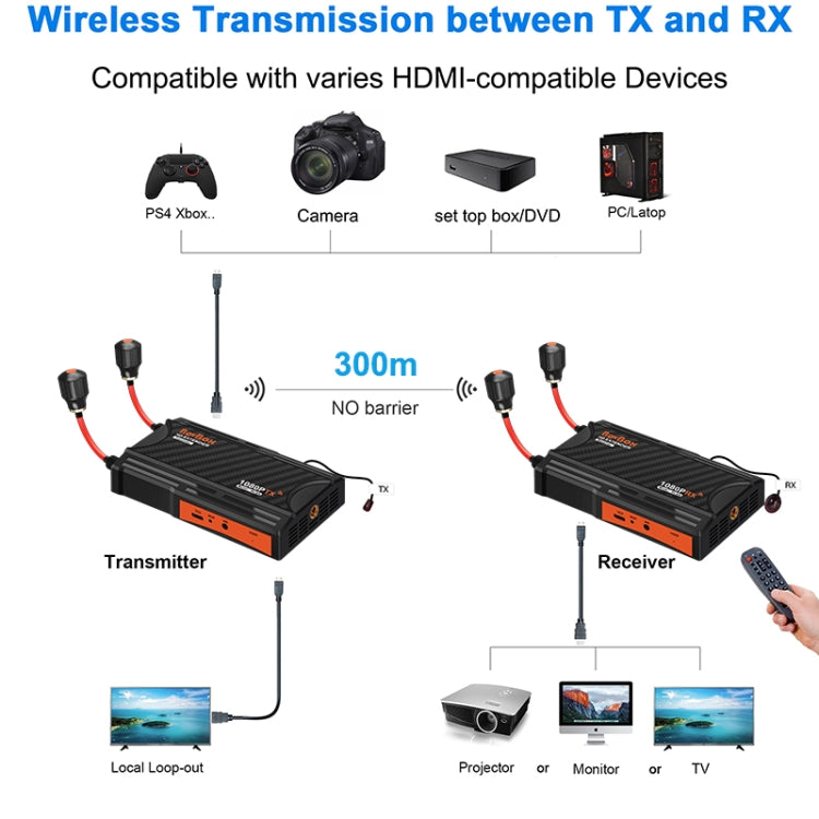009 Pro 300m Wireless Screen Casting Video Transmitter Receiver Wireless Display Dongle Adapter(EU Plug) - Adapter by PMC TechLife | Online Shopping South Africa | PMC TechLife | Buy Now Pay Later Mobicred