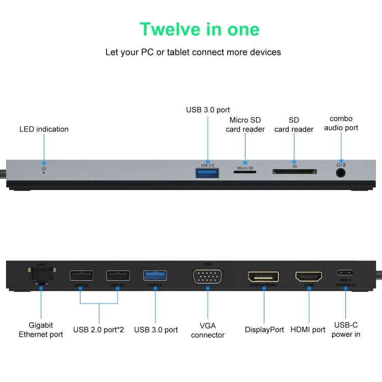 Wavlink UMD03 Triple Display Adapter Type-C Hub 12 in 1 Docking Station - USB HUB by WAVLINK | Online Shopping South Africa | PMC Jewellery | Buy Now Pay Later Mobicred