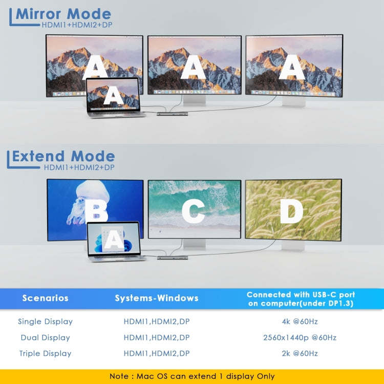 Wavlink UMD05 Display Port HDMI Port RJ45 Ethernet Triple Display MST Laptop Docking Station, Plug:AU Plug -  by WAVLINK | Online Shopping South Africa | PMC Jewellery | Buy Now Pay Later Mobicred