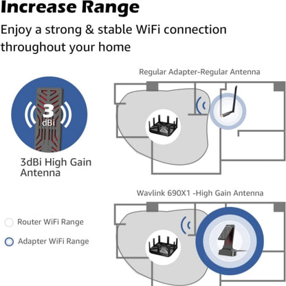 WAVLINK WN690X1 For PC AX1800 WiFi 6 Wireless-AX USB3.0 Adapter Dual Band Network Adapter - USB Network Adapter by WAVLINK | Online Shopping South Africa | PMC Jewellery | Buy Now Pay Later Mobicred