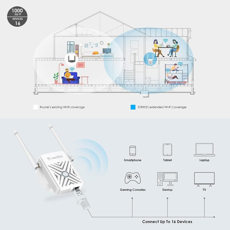 WAVLINK WN578W2 For Home Office N300 WiFi Wireless AP Repeater Signal Booster, Plug:EU Plug - Wireless Routers by WAVLINK | Online Shopping South Africa | PMC Jewellery | Buy Now Pay Later Mobicred