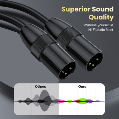 JUNSUNMAY XLR Male to Female Mic Cord 3 Pin Audio Cable Balanced Shielded Cable, Length:2m - Microphone Audio Cable & Connector by JUNSUNMAY | Online Shopping South Africa | PMC Jewellery | Buy Now Pay Later Mobicred