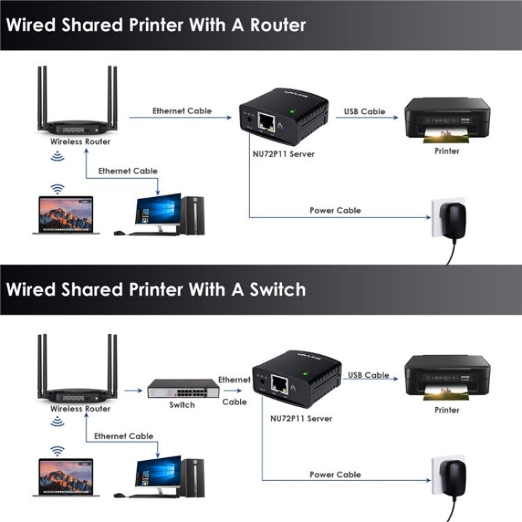 WAVLINK NU72P11 100Mbps Network Print Server USB 2.0 Network Printer Power Adapter(EU Plug) - Printer Accessories by WAVLINK | Online Shopping South Africa | PMC Jewellery