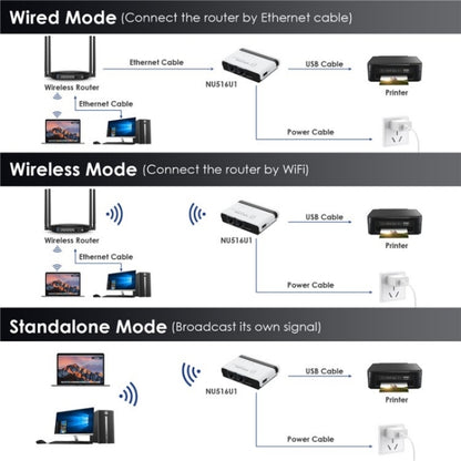 WAVLINK NU516U1 USB2.0 Wireless Printer Server With 10 / 100Mbps LAN / Bridge WiFi(EU Plug) - Printer Accessories by WAVLINK | Online Shopping South Africa | PMC Jewellery