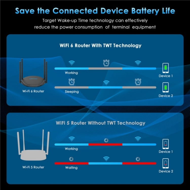 WAVLINK WN531AX2 AX1800 Dual Band Gigabit Wireless Internet Router WiFi 6 Repeater, Plug:UK Plug - Wireless Routers by WAVLINK | Online Shopping South Africa | PMC Jewellery | Buy Now Pay Later Mobicred