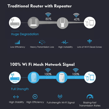 WAVLINK WN576K2 AC1200 Household WiFi Router Network Extender Dual Band Wireless Repeater, Plug:UK Plug (White) - Wireless Routers by WAVLINK | Online Shopping South Africa | PMC Jewellery | Buy Now Pay Later Mobicred