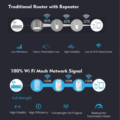 WAVLINK WN576K3 AC1200 Household WiFi Router Network Extender Dual Band Wireless Repeater, Plug:EU Plug - Wireless Routers by WAVLINK | Online Shopping South Africa | PMC Jewellery | Buy Now Pay Later Mobicred