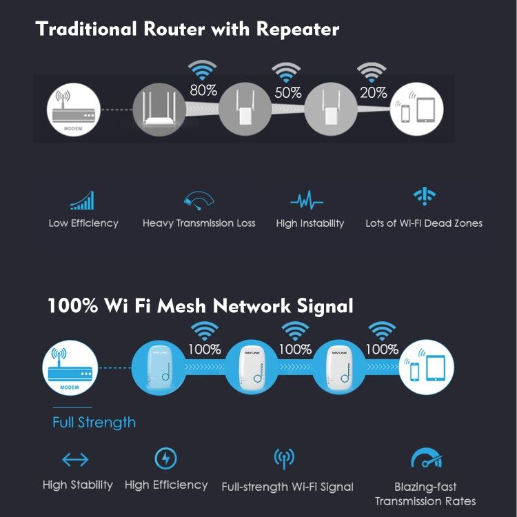 WAVLINK WS-WN576A2 AC750 Household WiFi Router Network Extender Dual Band Wireless Repeater, Plug:US Plug - free shipping - PMC Jewellery - Order now!