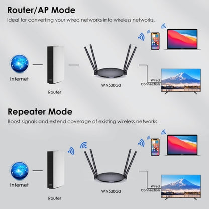 WAVLINK WN530G3 4x 5dBi Foldable Antenna AC1200 Dual Band Wireless Repeater Router, Plug:US Plug - Wireless Routers by WAVLINK | Online Shopping South Africa | PMC Jewellery | Buy Now Pay Later Mobicred