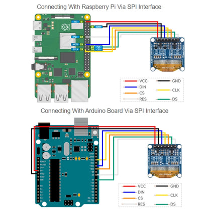 Waveshare 0.96 inch OLED Display Module, 128×64 Resolution, SPI / I2C Communication(D White) - Boards & Shields by Waveshare | Online Shopping South Africa | PMC Jewellery | Buy Now Pay Later Mobicred