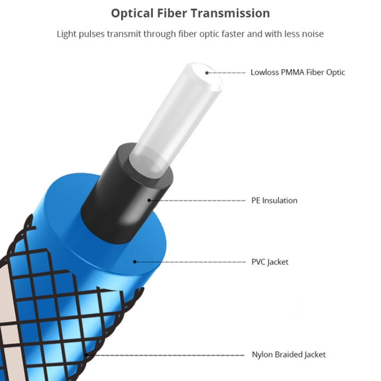 EMK 90 Degree Swivel Adjustable Right Angled 360 Degrees Rotatable Plug Nylon Woven Mesh Optical Audio Cable, Cable Length:1m(Blue) - Audio Optical Cables by EMK | Online Shopping South Africa | PMC TechLife | Buy Now Pay Later Mobicred