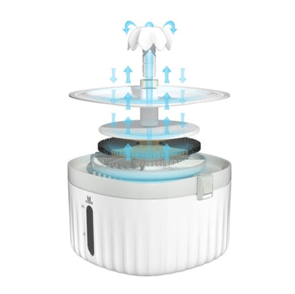 Smart Pet Water Dispenser With Silent Automatic Circulation Pet Water Dispenser, Plug Specifications:EU Plug - Drinking Fountain by PMC Jewellery | Online Shopping South Africa | PMC Jewellery