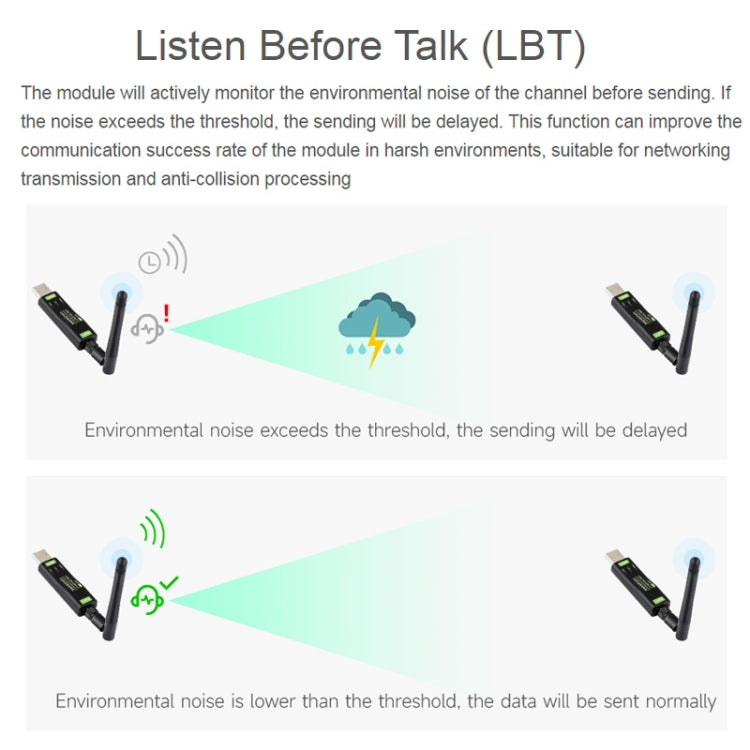 2pcs Waveshare 24514 USB To LoRa Data Transfer Module Based On SX1262 LF Version Using XTAL Crystal Oscillator - free shipping - PMC TechLife - Order now!