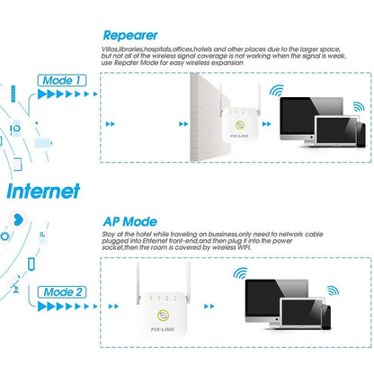 PIX-LINK WR22 300Mbps Wifi Wireless Signal Amplification Enhancement Extender, Plug Type:UK Plug(White) - Wireless Routers by PIX-LINK | Online Shopping South Africa | PMC Jewellery | Buy Now Pay Later Mobicred