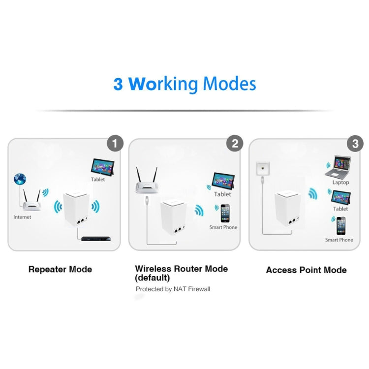 PIXLINK WR11 300Mbps Home WiFi Wireless Signal Relay Amplifier Booster, Plug Type:EU Plug - free shipping - PMC Jewellery - Order now!
