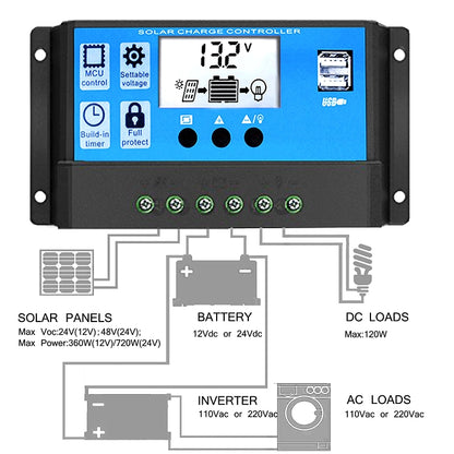 Street Lamp Smart Lighting Charging Solar Controller, Model: RBL-50A - Others by PMC Jewellery | Online Shopping South Africa | PMC Jewellery | Buy Now Pay Later Mobicred