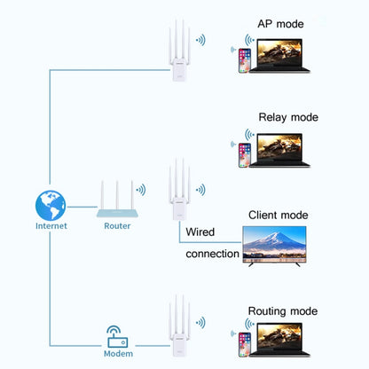 Comfast CF-WR304S 300M 4 Antenna Wireless Repeater High-Power Through-Wall WIFI Signal Amplifier, Specification:EU Plug - Broadband Amplifiers by Comfast | Online Shopping South Africa | PMC Jewellery | Buy Now Pay Later Mobicred