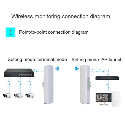 2 PCS COMFAST E314n 300mbps Covers 5 Kilometers Wifi Base Station Wireless Bridge, Plug Type:EU Plug - Network Hardware by COMFAST | Online Shopping South Africa | PMC Jewellery | Buy Now Pay Later Mobicred