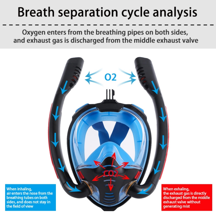 Snorkeling Mask Double Tube Silicone Full Dry Diving Mask Adult Swimming Mask Diving Goggles, Size: S/M(White/Blue) - Diving Mask by PMC Jewellery | Online Shopping South Africa | PMC Jewellery | Buy Now Pay Later Mobicred