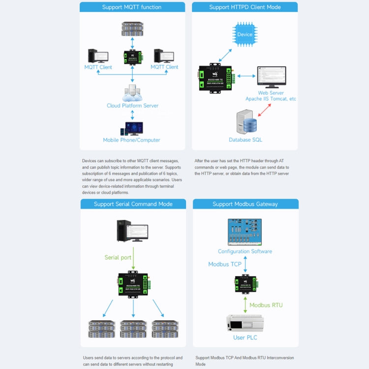 Waveshare Industrial Grade Serial Server RS232/485 to WiFi / Ethernet RJ45 Network Port with POE Support - Other Accessories by Waveshare | Online Shopping South Africa | PMC Jewellery | Buy Now Pay Later Mobicred