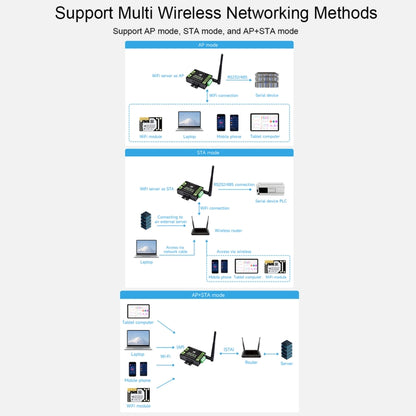 Waveshare Industrial Grade Serial Server RS232/485 to WiFi / Ethernet RJ45 Network Port - Other Accessories by Waveshare | Online Shopping South Africa | PMC Jewellery | Buy Now Pay Later Mobicred