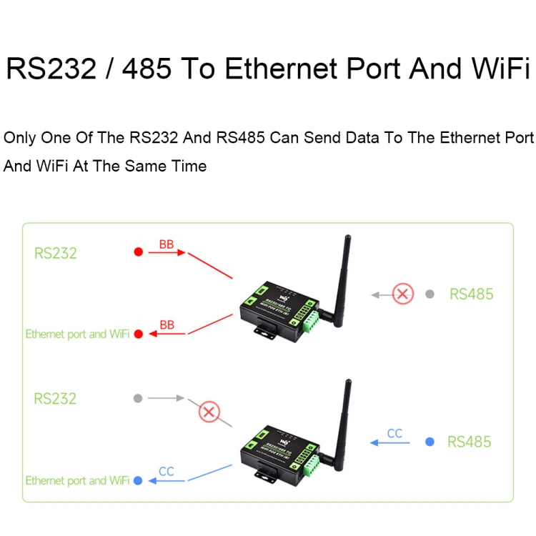 Waveshare Industrial Grade Serial Server RS232/485 to WiFi / Ethernet RJ45 Network Port with POE Support - Other Accessories by Waveshare | Online Shopping South Africa | PMC Jewellery | Buy Now Pay Later Mobicred