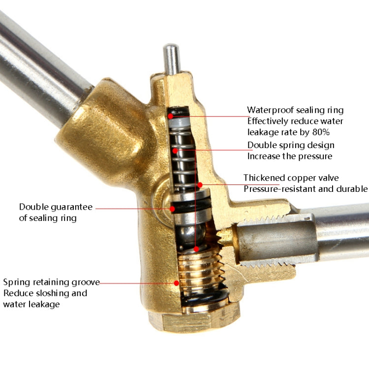 Cleaning Machine Car Wash High Pressure Nozzle Adjustable Sector Brush Head Full Copper Valve Core, Specification: Outer Wire 22x??1.5mm - Car Washer & Accessories by PMC Jewellery | Online Shopping South Africa | PMC Jewellery | Buy Now Pay Later Mobicred