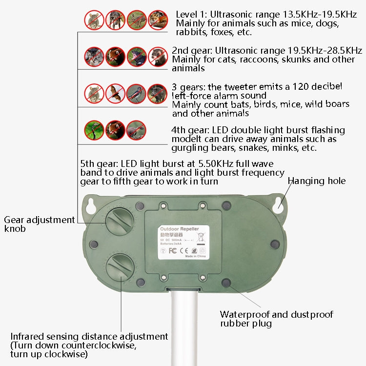 Ultrasonic Mouse Repeller Solar Outdoor Animal Repeller - free shipping - PMC TechLife - Order now!