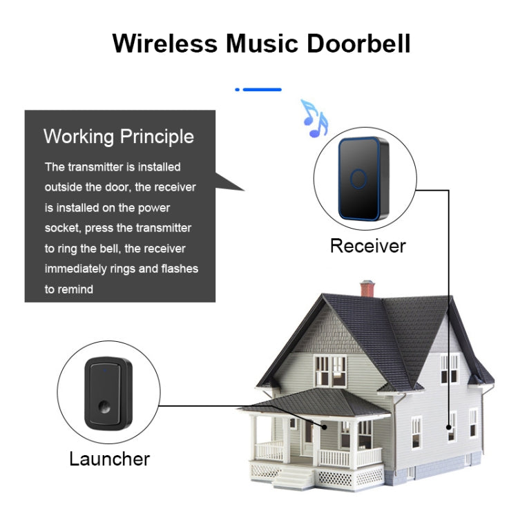 CACAZI A19 1 For 4 Wireless Music Doorbell without Battery, Plug:US Plug(Black) - Wireless Doorbell by CACAZI | Online Shopping South Africa | PMC Jewellery | Buy Now Pay Later Mobicred