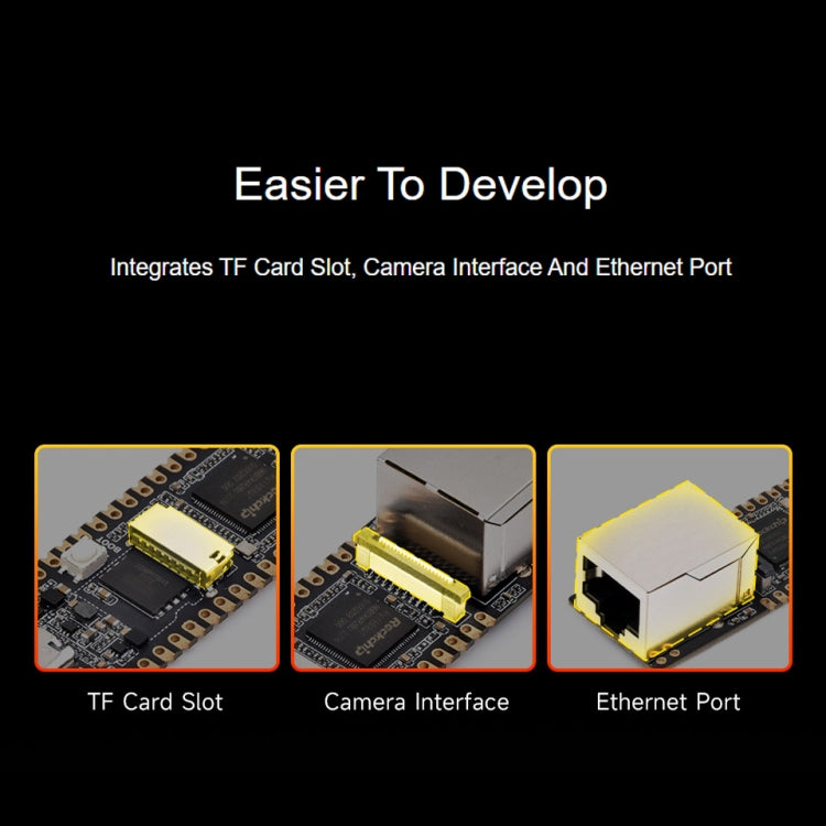 Waveshare LuckFox Pico Plus RV1103 Linux Micro Development Board, With Ethernet Port without Header - Boards & Shields by Waveshare | Online Shopping South Africa | PMC Jewellery | Buy Now Pay Later Mobicred