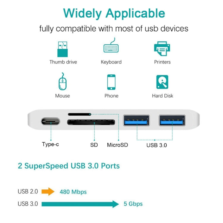 USB-C To HDMI Splitter Docking Station Card Reader, Specification： 5 in 1 Silver - USB HUB by PMC Jewellery | Online Shopping South Africa | PMC Jewellery | Buy Now Pay Later Mobicred