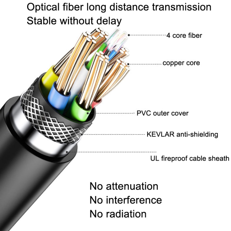 DTECH HDMI 2.0 Version Fiber Optical Line 4K 60Hz Large Screen TV Engineering Wiring, Length: 100m - free shipping - PMC Jewellery - Order now!