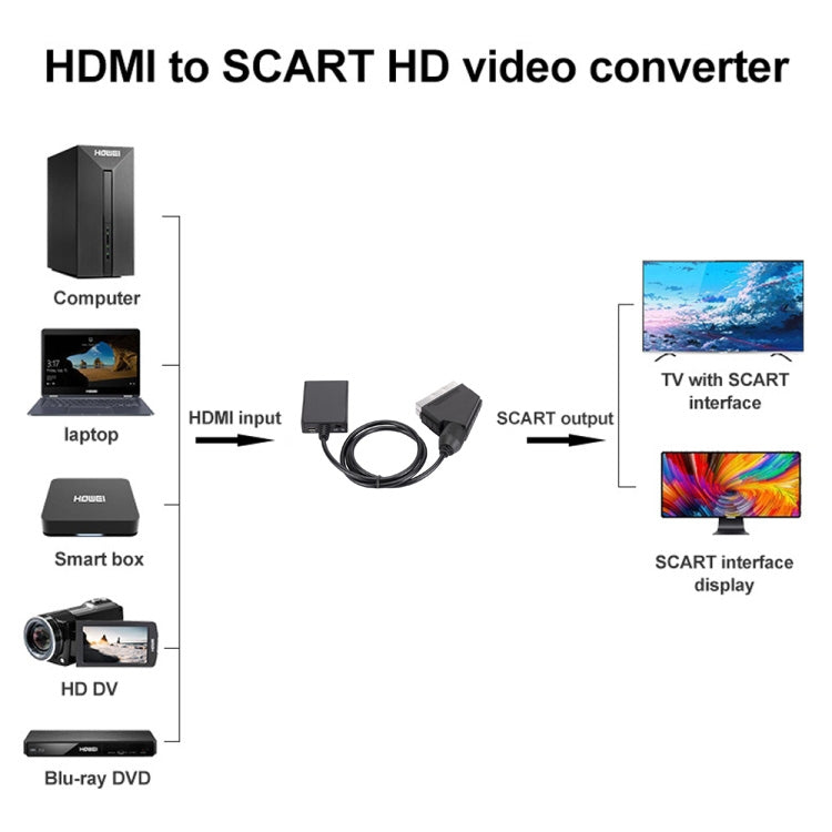 HDMI To Scart Converter 1080p HD Video Adapter - Converter by PMC Jewellery | Online Shopping South Africa | PMC Jewellery