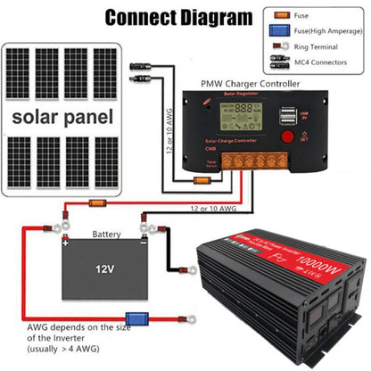 Gurxun HZ1500-10000 Sine Wave 10000W Inverter Power Converter, Specification: 24V To 220V -  by Gurxun | Online Shopping South Africa | PMC Jewellery | Buy Now Pay Later Mobicred