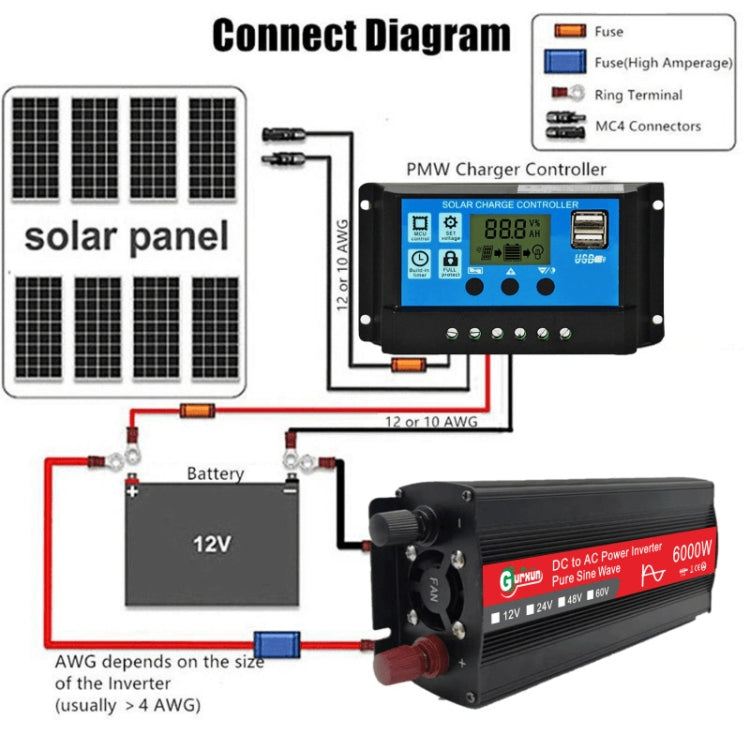 Gurxun 6000W High Power Sine Wave Inverter With Single Digital Display, Specification: 24V-220V - Pure Sine Wave by Gurxun | Online Shopping South Africa | PMC Jewellery | Buy Now Pay Later Mobicred