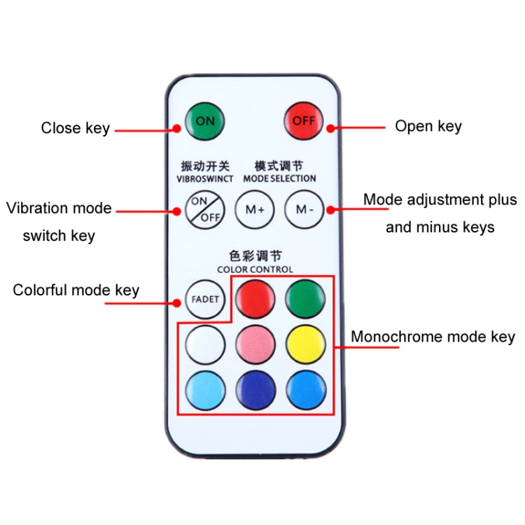 Vibration Remote Control Induction Motorcycle Wireless Strong Magnetic Warning Flash Light, Specification: 2 Light +1 RC - Signal Lights by PMC TechLife | Online Shopping South Africa | PMC TechLife | Buy Now Pay Later Mobicred