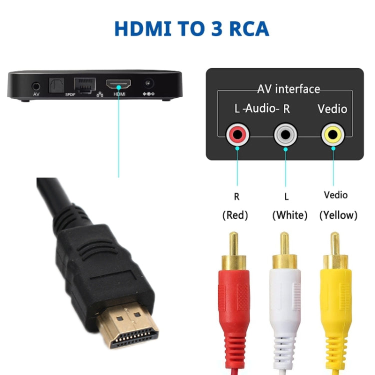 HDMI To AV/3RCA TV Audio Video Cable(1.5m) - Converter by PMC Jewellery | Online Shopping South Africa | PMC Jewellery